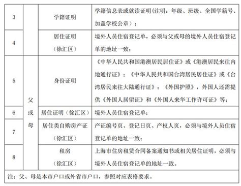 2023年外省市小学五年级学生到徐汇区就读六年级登记办法_小升初网