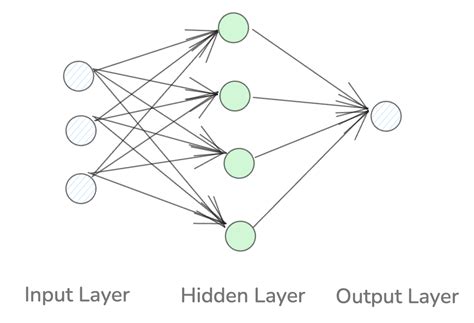 Image result for Docker Tensorflow Install