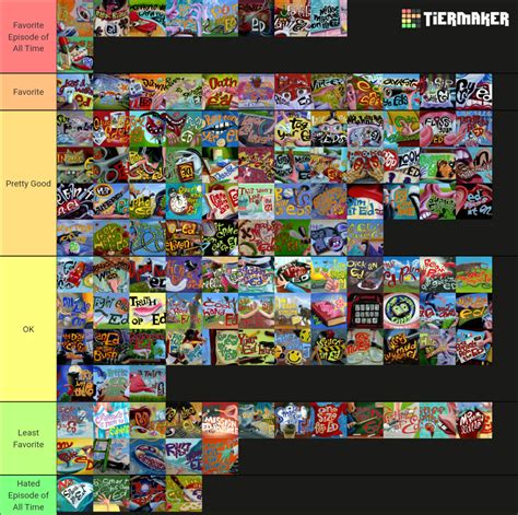 my ed edd n eddy episodes tiers : r/ededdneddy