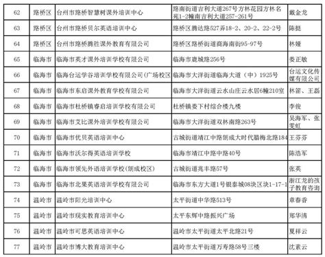 深圳市福田区职业培训机构名单Word模板下载_编号lmvgwrdd_熊猫办公
