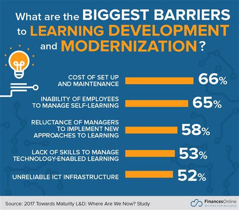 Best eLearning Software 的图像结果