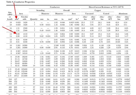 Image result for Tray Cable Ampacity Chart