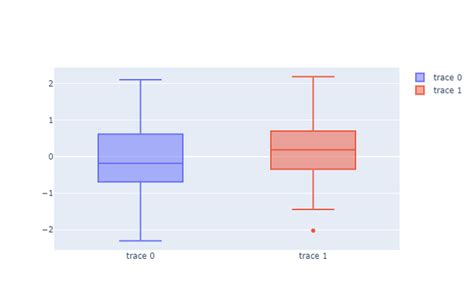 Image result for How to Install Plotly in Python
