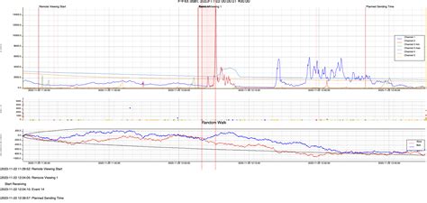 Data from the Field of Consciousness during 2023 Event