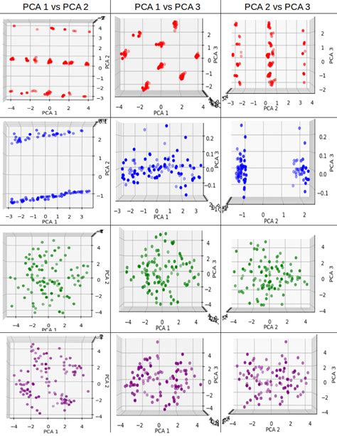 Image result for Pca Problem