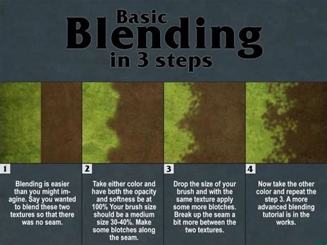 Image result for Inkarnate Map Making