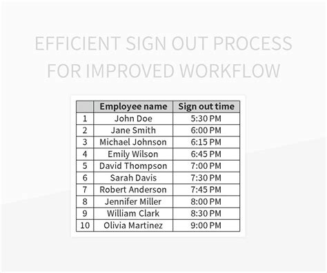 In Process's Out Process Sign 的图像结果
