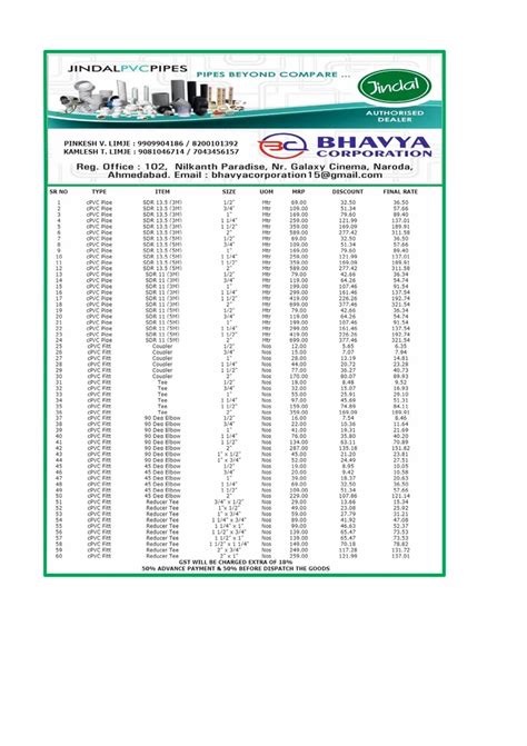 Plastic Pipe Fittings - Upvc Pipe Fittings Trader - Wholesaler ...