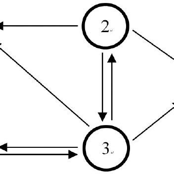 Communication Network 的图像结果