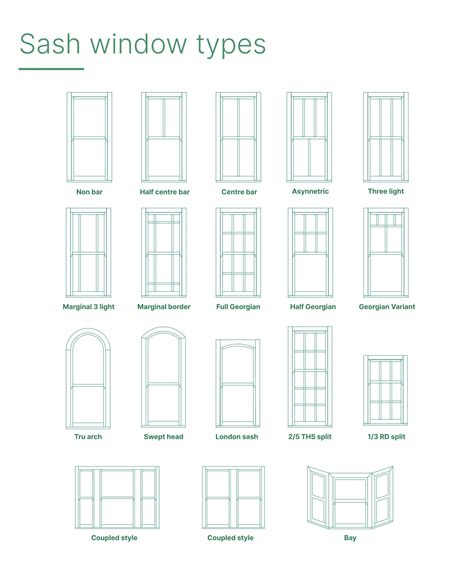 Types of sash windows | Window styles from different architectural periods