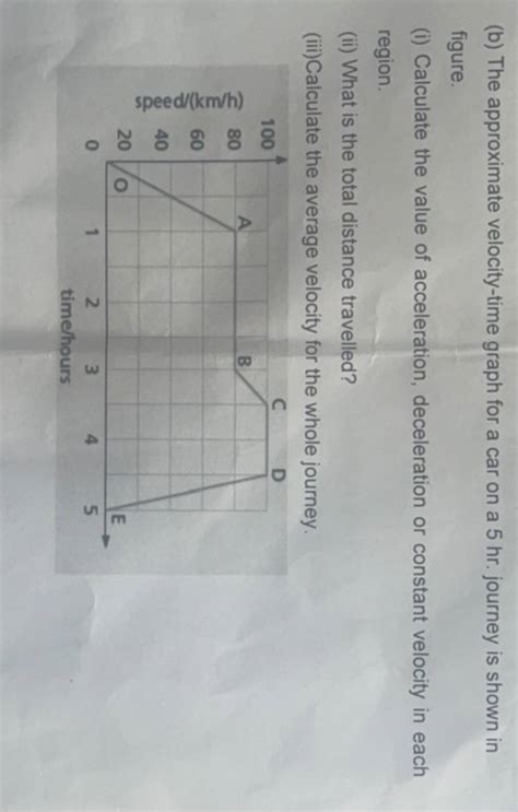 (b) The approximate velocity-time graph for a car on a 5hr. journey is sh..