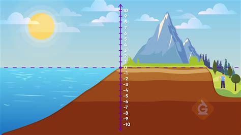 Intro to Negative Numbers Math Video for Kids - Grades 6-9