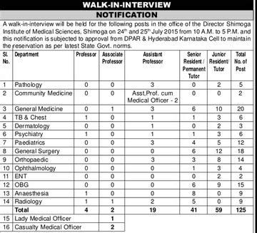 SIMS Karnataka Recruitments : Walk in Interview for Professor ...