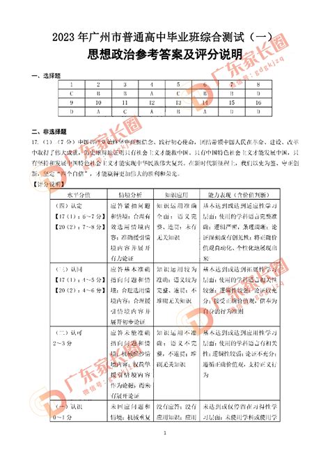 2022广东各地高三一模分数线是多少 一模分数线公布_高三网