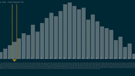 Image result for Bitonic Collection