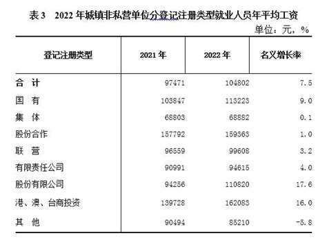 海南发布2020年度在岗职工年平均工资，保亭月平均工资6988￥_澄迈县