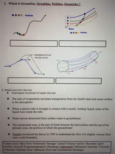 Image result for +Stream Line Streakline Path Line