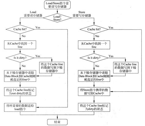 CACHE 的图像结果