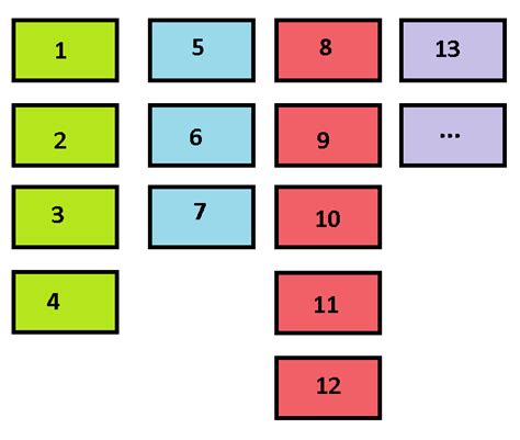 Image result for Grid Examples in Android Programming
