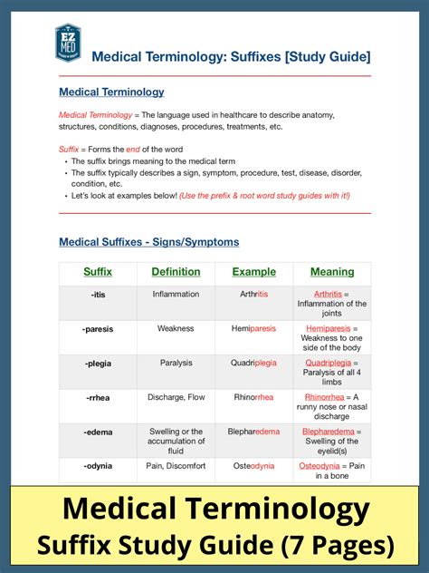 Medical suffixes made easy list meanings example terminology quiz ...