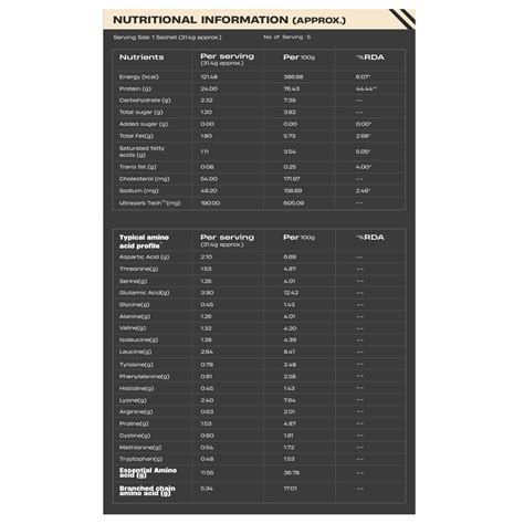 Pro Whey Protein Mango Travel Pack (Pack of 5) sachets – Beastlife