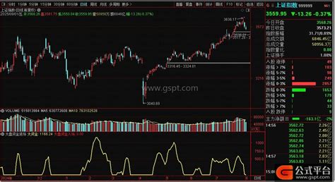 大盘资金入场，副图源码分享-通达信公式-公式平台网
