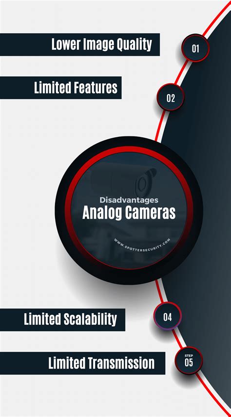 Image result for Analog Security Camera System