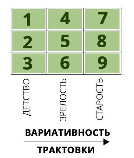 Значение нуля в нумерологии | Квадрат Пифагора | Обучение нумерологии ...