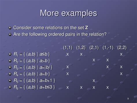 Image result for Relation Properties