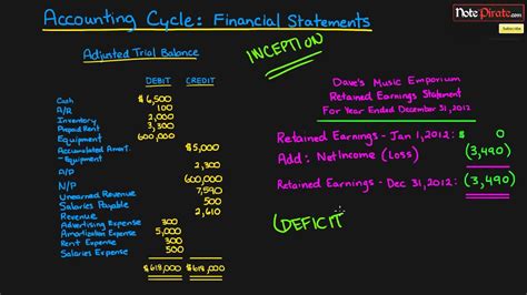 Financial Accounting Tutorial 的图像结果
