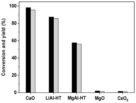 Catalysts | Special Issue : Catalytic Biomass to Renewable Biofuels and ...
