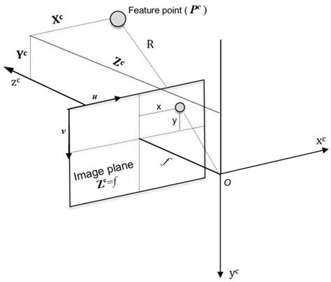 Relative Importance of Binocular Disparity and Motion Parallax for ...