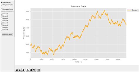 Image result for Python Plot in Tkinter