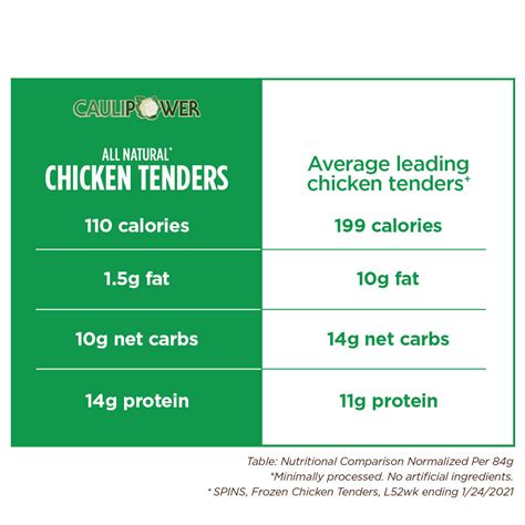 Raw Chicken Tender Calories