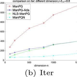 Image result for Pca Problem