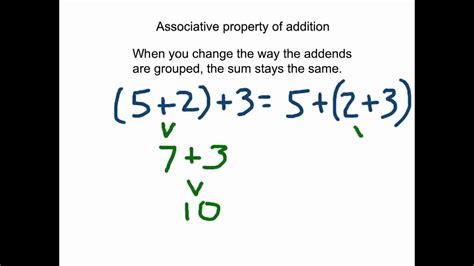 Addition Property 的图像结果