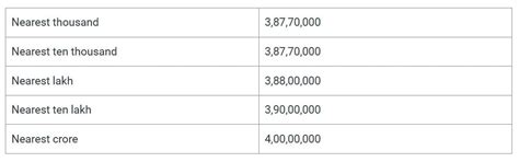 NCERT Solutions Class 7 Mathematics (Ganita Prakash) Large Numbers ...