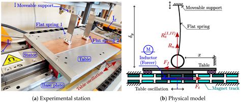 Magnetic Field Distribution and Energy Losses in a Permanent Magnet ...