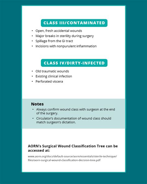 Surgical Site Wound Classification