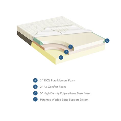 13" Bamboo Cool Comfort Collection | Sleep Science