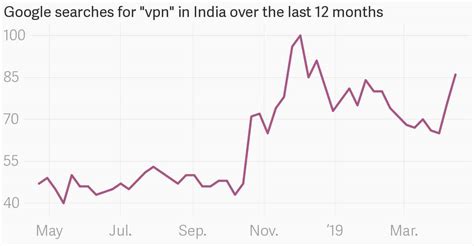 India porn ban: Crackdown intensifies seven months after court ordered ...
