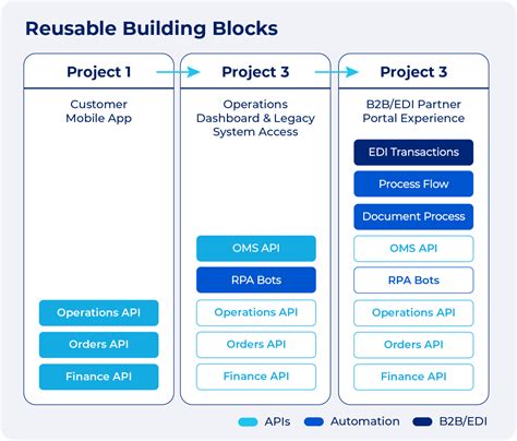 Image result for MuleSoft Basic Example