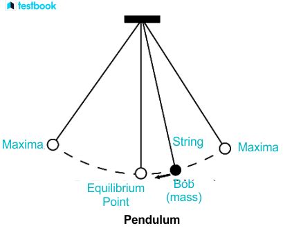 Pendulum Window 的图像结果