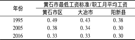 湖北省黄石市最低工资标准探析_论文定制中心