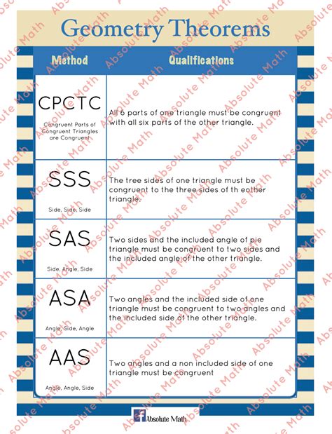 Image result for Postulate Examples