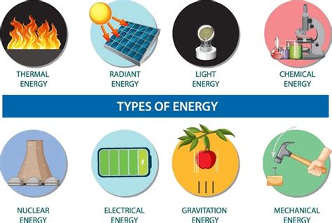 Energy Types 的图像结果