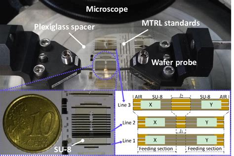 Image result for Using Cpwi