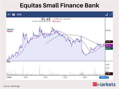 Golden Crossovers: These 6 stocks signal further bullishness - Bullish ...