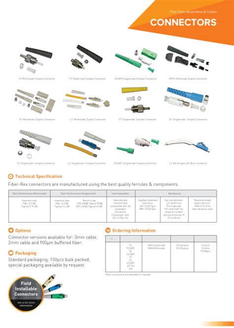 Fiber Rex | Fiber Optic Cabling | Malaysia