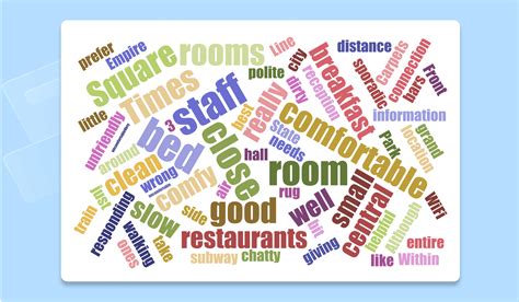 Image result for Word Cloud Generator
